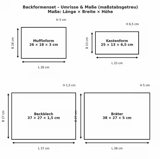 KOOPMAN Backform Set 4tlg mit Backblech Muffinform Kuchenform schwarz